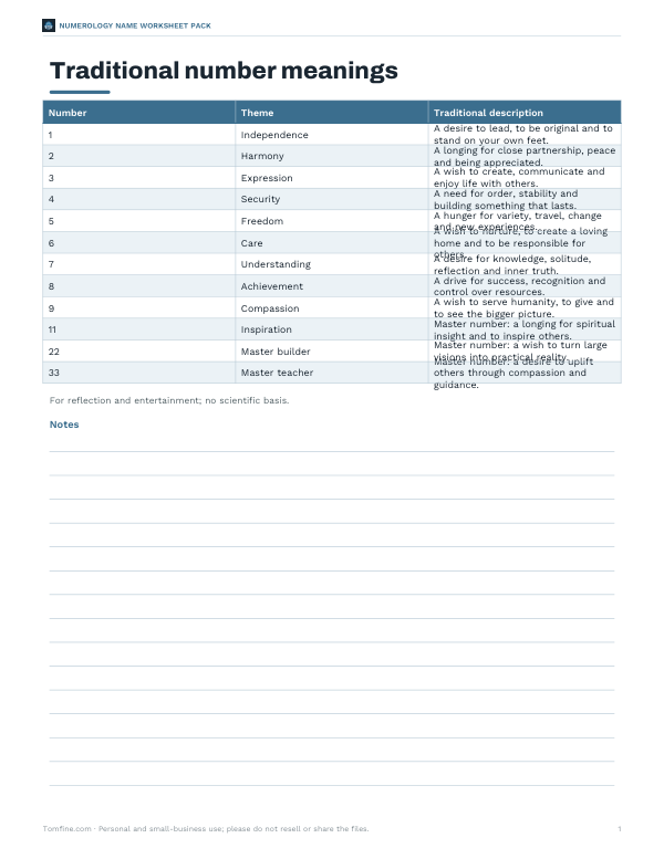 Preview of Printable Soul Urge Number Meanings Chart